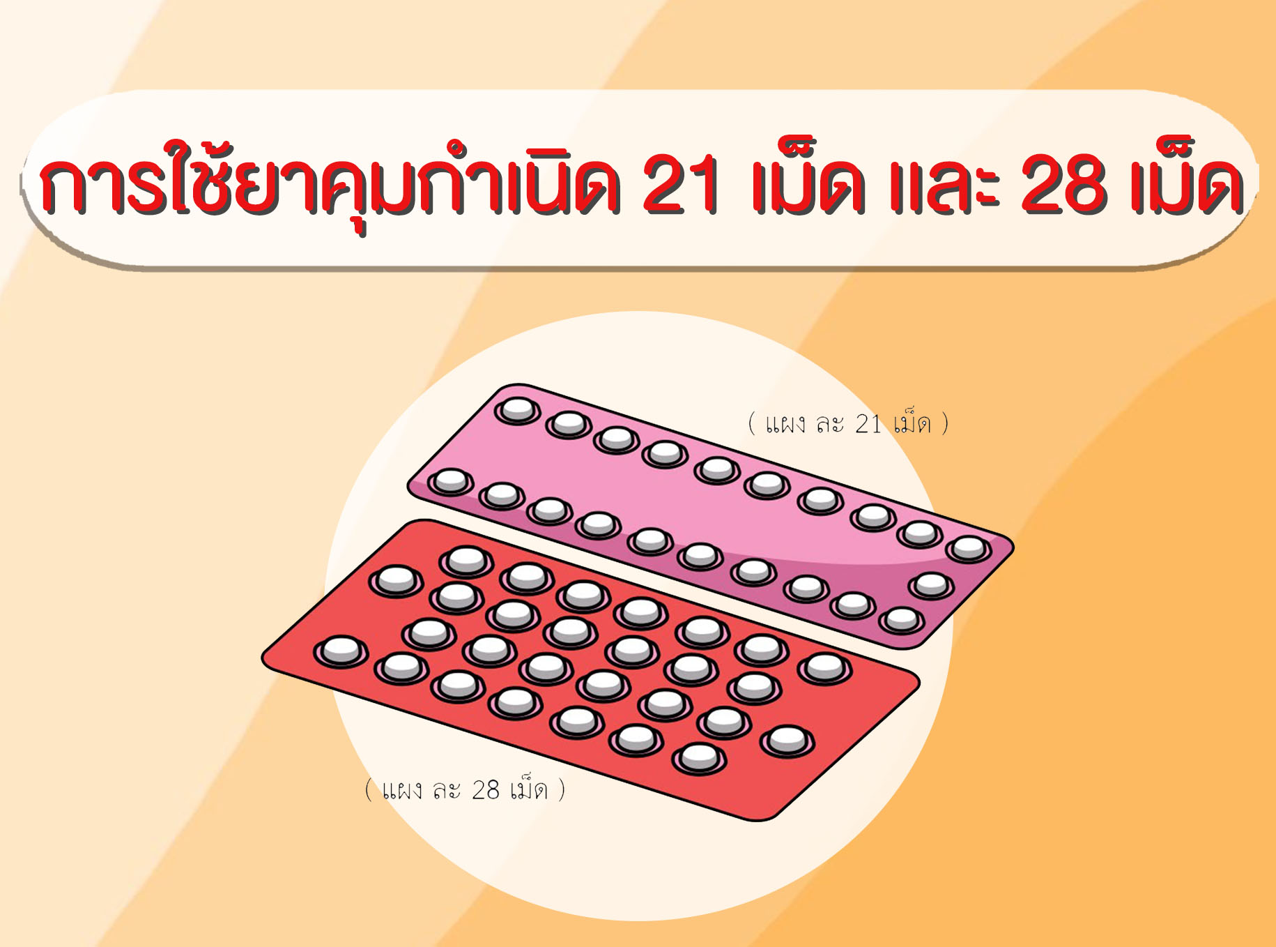 การใช้ยาคุมกำเนิด 21 เม็ด เเละ 28 เม็ด